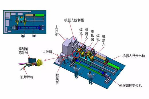 QG刮刮乐智能跟踪机器人焊接系统